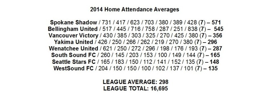 2014-final-attendance-data