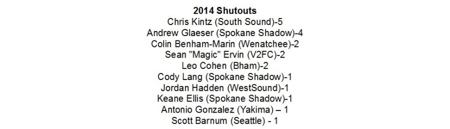 2014-final-shutouts