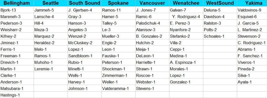 goals_FINALTABLE2014