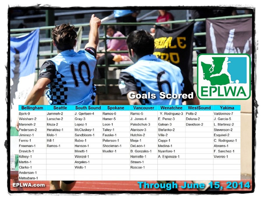 goalsscoredthroughjune15