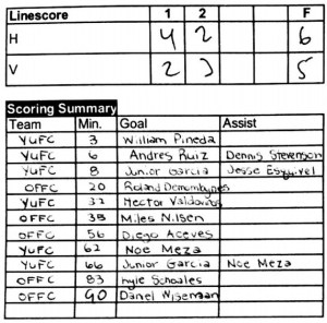 force-scoresheet